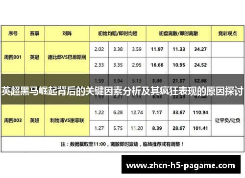 英超黑马崛起背后的关键因素分析及其疯狂表现的原因探讨