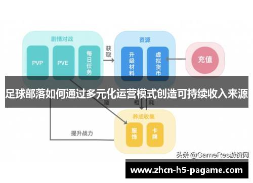 足球部落如何通过多元化运营模式创造可持续收入来源
