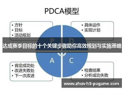 达成赛季目标的十个关键步骤助你高效规划与实施策略